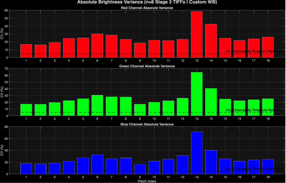 Figure 8: Absolute brightness analysis version of fig 6